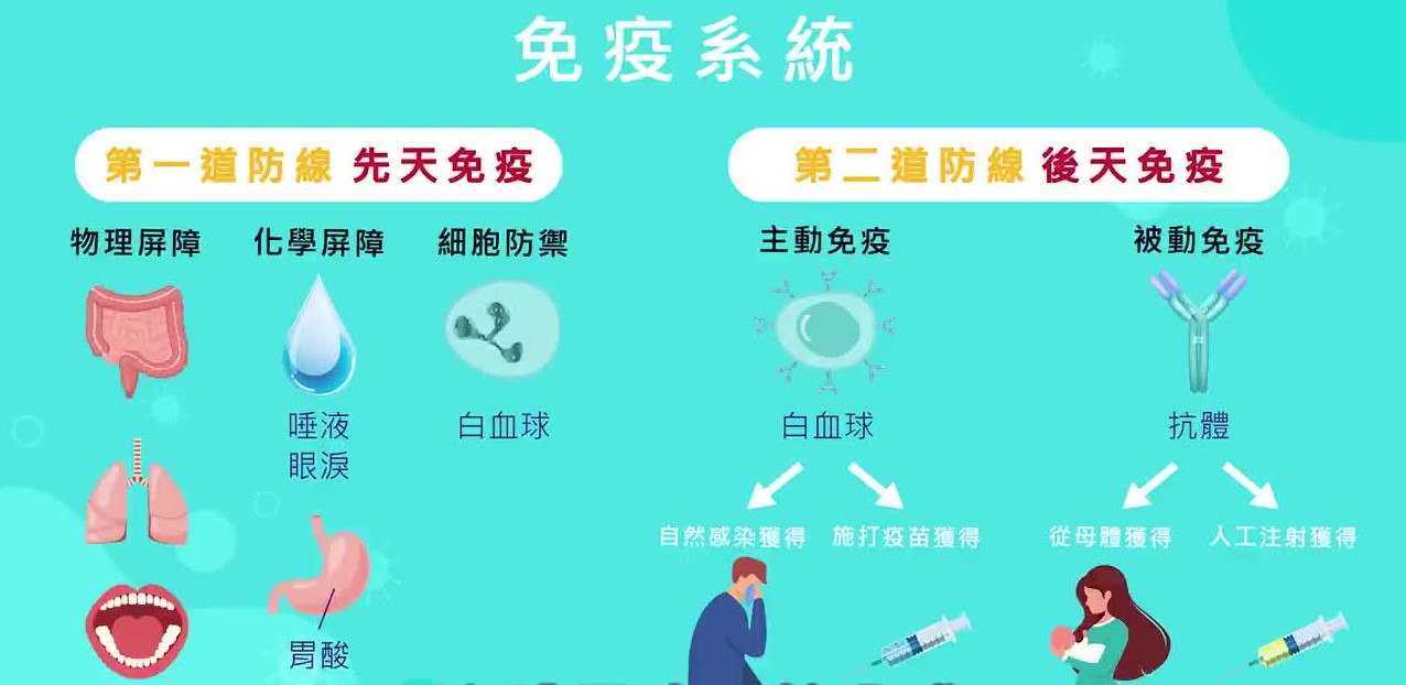 林侑融 醫師 授權提供